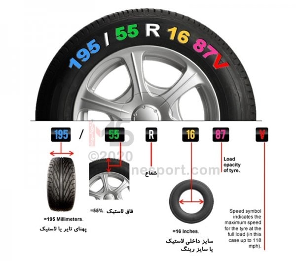 نحوه تشخیص سایز رینگ خودرو